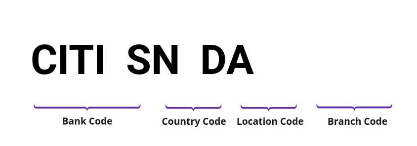 SWIFT / BIC CITISNDA