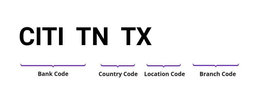 SWIFT / BIC CITITNTX