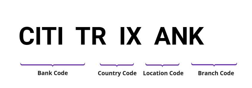 SWIFT / BIC CITITRIXANK