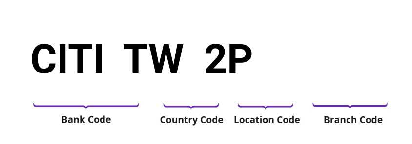 SWIFT / BIC CITITW2P
