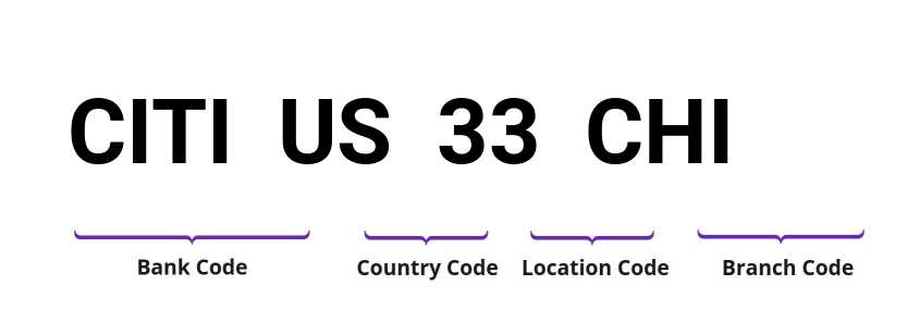 SWIFT / BIC CITIUS33CHI