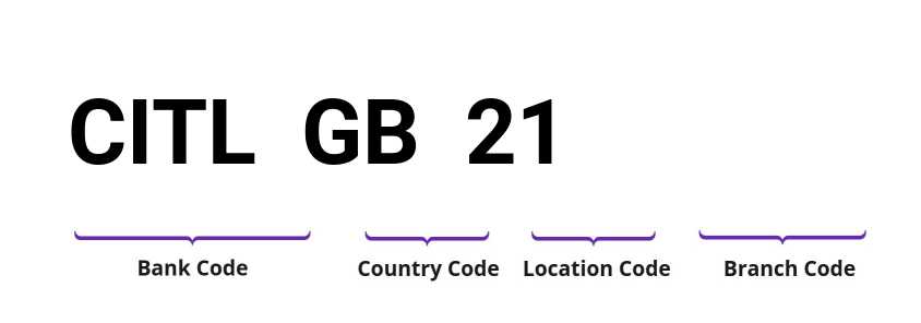 SWIFT / BIC CITLGB21