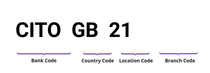 SWIFT / BIC CITOGB21