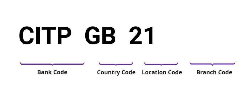 SWIFT / BIC CITPGB21