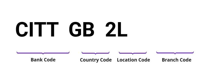 SWIFT / BIC CITTGB2L