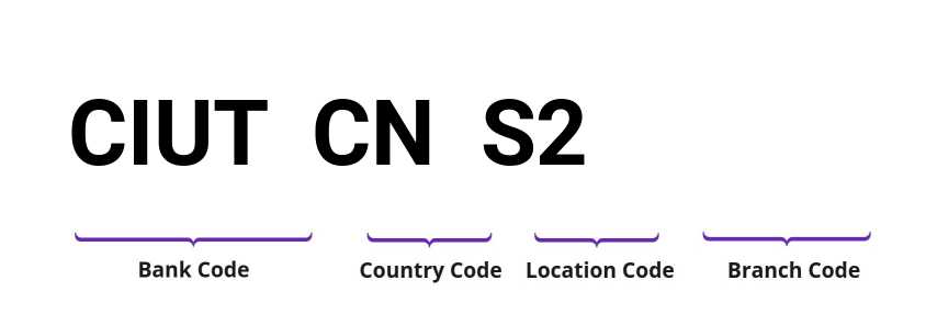 SWIFT / BIC CIUTCNS2