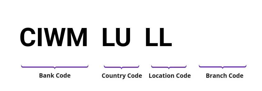 SWIFT / BIC CIWMLULL