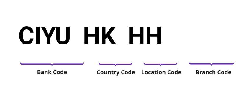 SWIFT / BIC CIYUHKHH