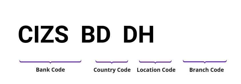 SWIFT / BIC CIZSBDDH
