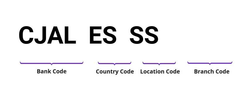 SWIFT / BIC CJALESSS