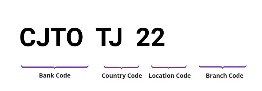 SWIFT / BIC CJTOTJ22