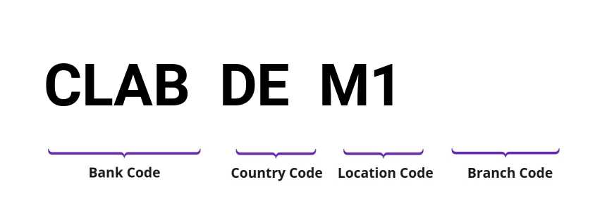 SWIFT / BIC CLABDEM1