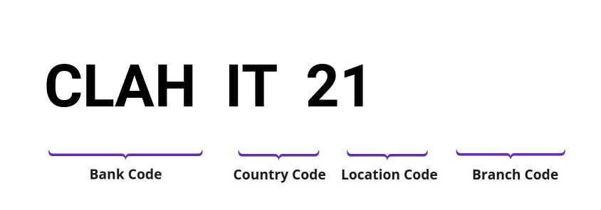 SWIFT / BIC CLAHIT21