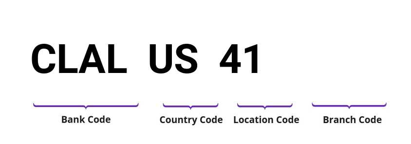 SWIFT / BIC CLALUS41