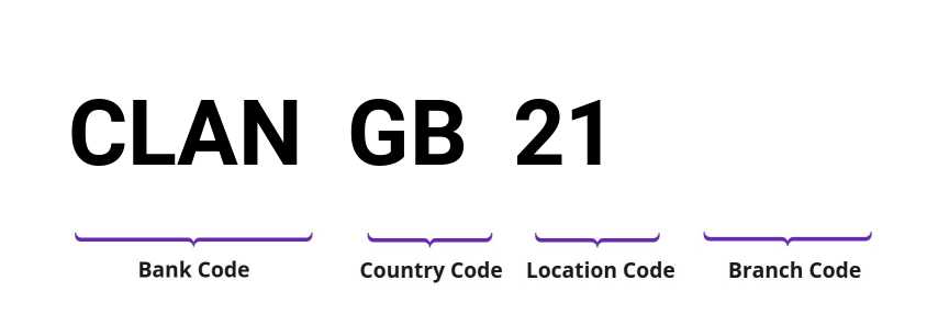 SWIFT / BIC CLANGB21