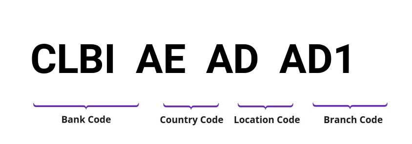 SWIFT / BIC CLBIAEADAD1