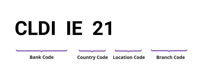 SWIFT / BIC CLDIIE21