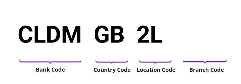 SWIFT / BIC CLDMGB2L