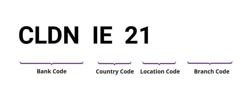 SWIFT / BIC CLDNIE21