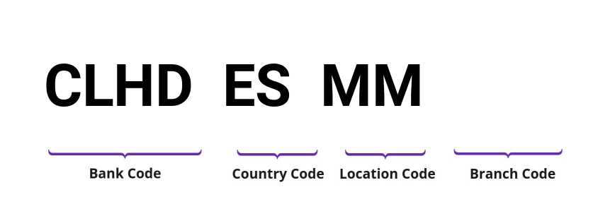 SWIFT / BIC CLHDESMM