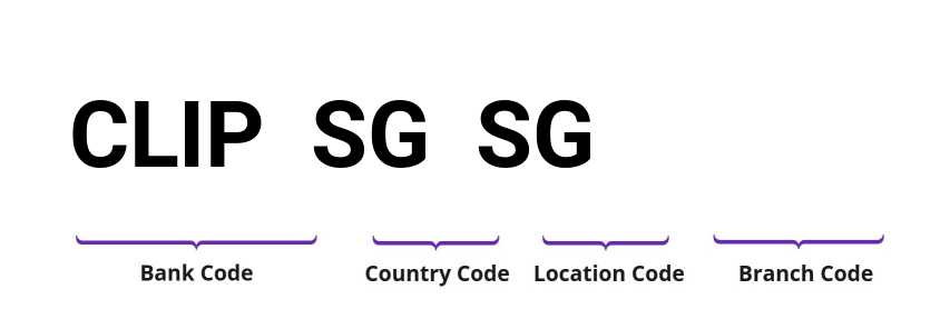 SWIFT / BIC CLIPSGSG