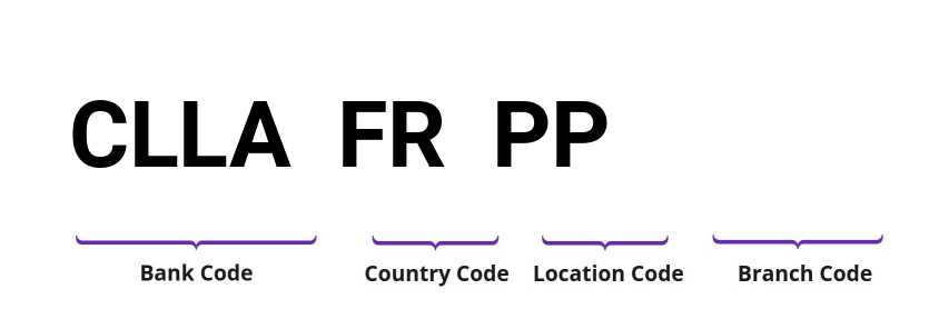SWIFT / BIC CLLAFRPP