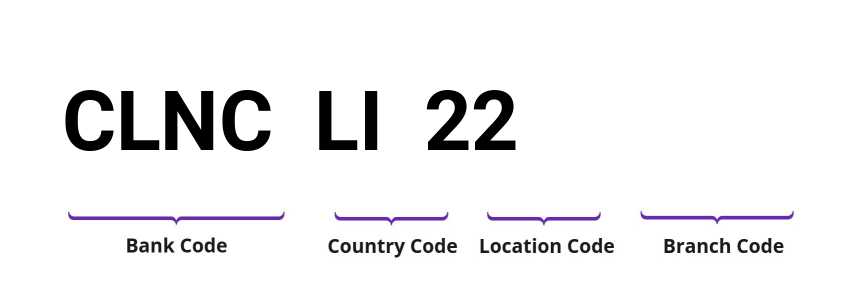 SWIFT / BIC CLNCLI22