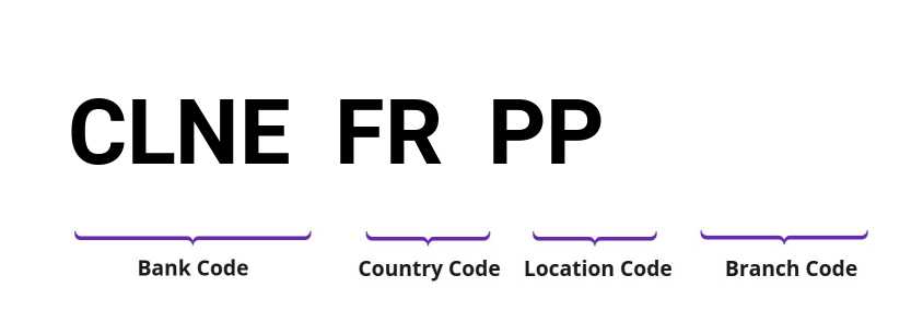 SWIFT / BIC CLNEFRPP