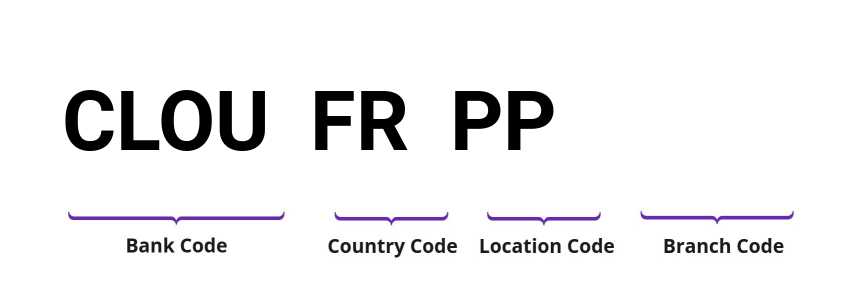 SWIFT / BIC CLOUFRPP