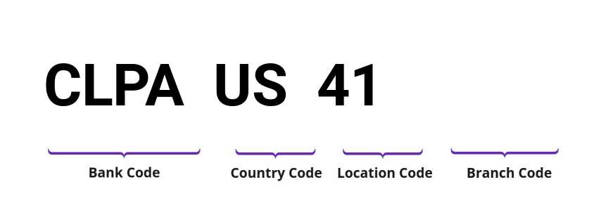 SWIFT / BIC CLPAUS41