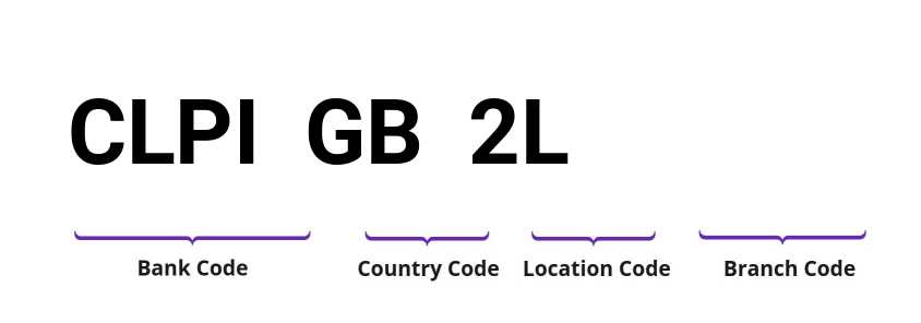 SWIFT / BIC CLPIGB2L