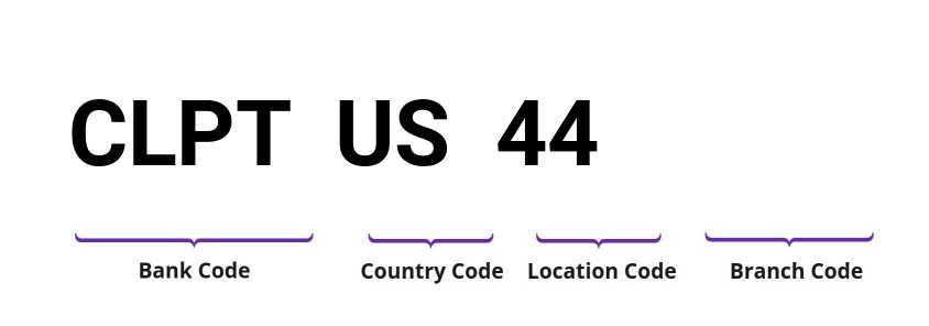 SWIFT / BIC CLPTUS44