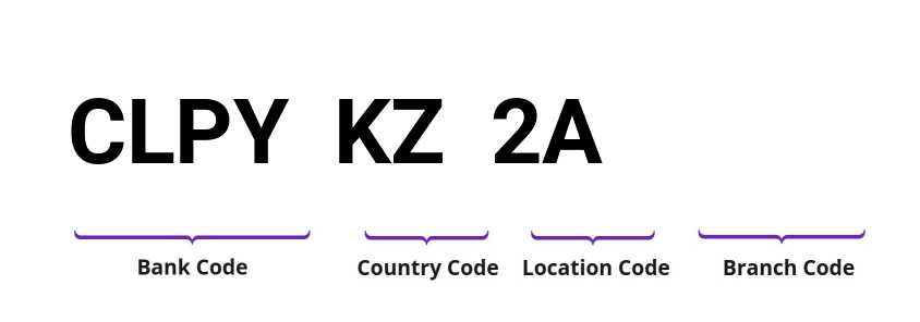 SWIFT / BIC CLPYKZ2A