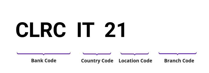 SWIFT / BIC CLRCIT21