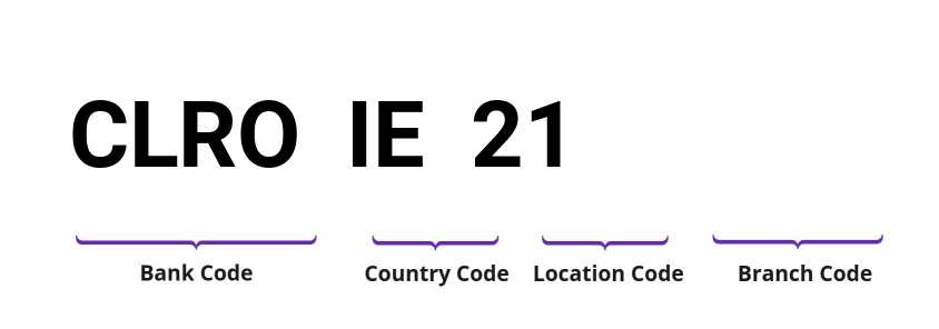 SWIFT / BIC CLROIE21