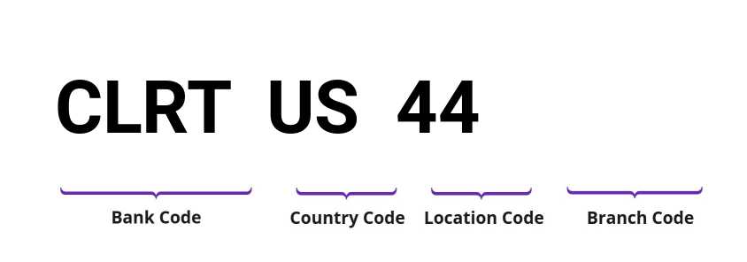 SWIFT / BIC CLRTUS44