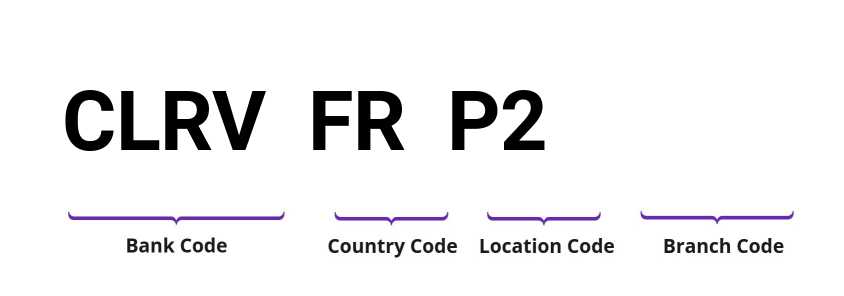 SWIFT / BIC CLRVFRP2