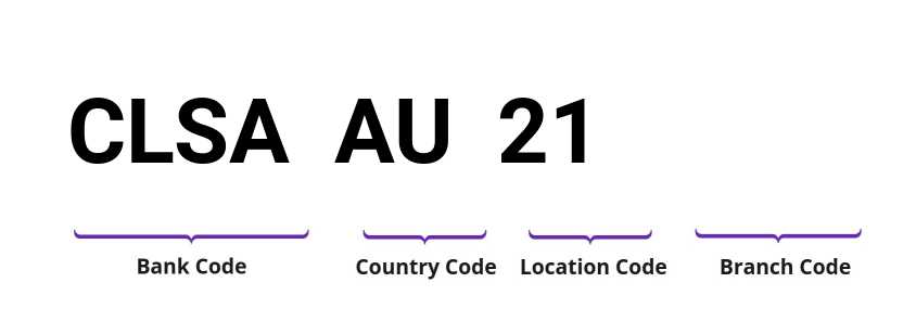 SWIFT / BIC CLSAAU21