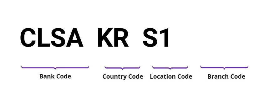 SWIFT / BIC CLSAKRS1