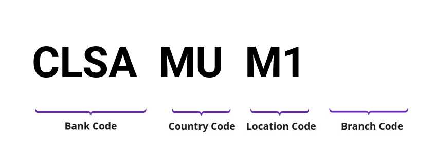 SWIFT / BIC CLSAMUM1