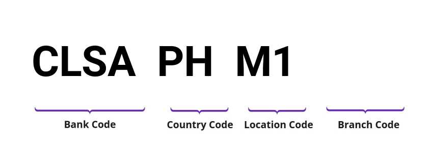SWIFT / BIC CLSAPHM1