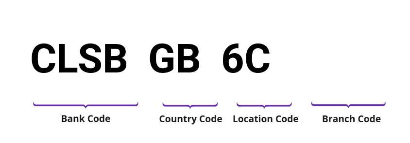 SWIFT / BIC CLSBGB6C