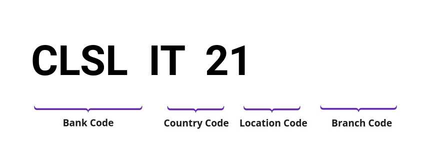 SWIFT / BIC CLSLIT21