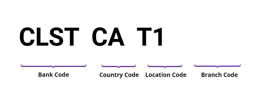SWIFT / BIC CLSTCAT1