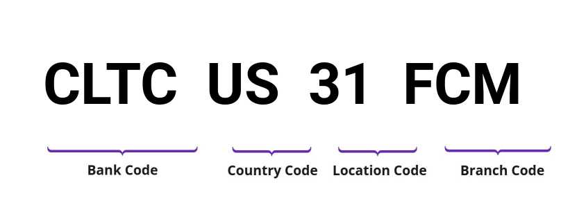 SWIFT / BIC CLTCUS31FCM