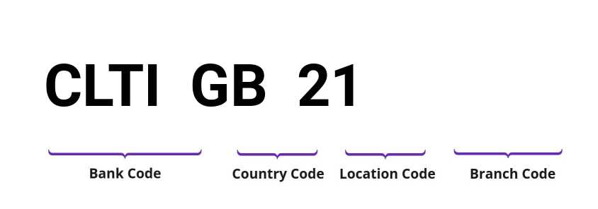 SWIFT / BIC CLTIGB21