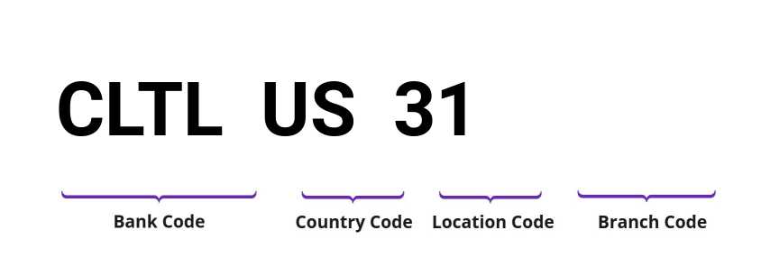 SWIFT / BIC CLTLUS31