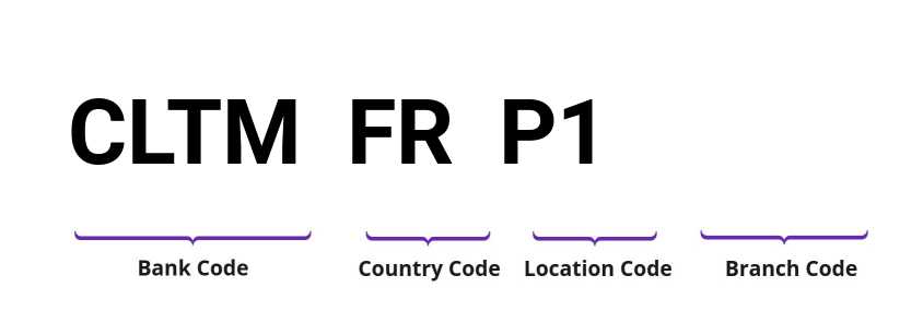 SWIFT / BIC CLTMFRP1