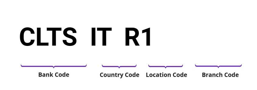 SWIFT / BIC CLTSITR1