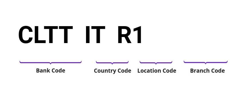 SWIFT / BIC CLTTITR1